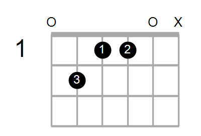 Emaj7 Chord
